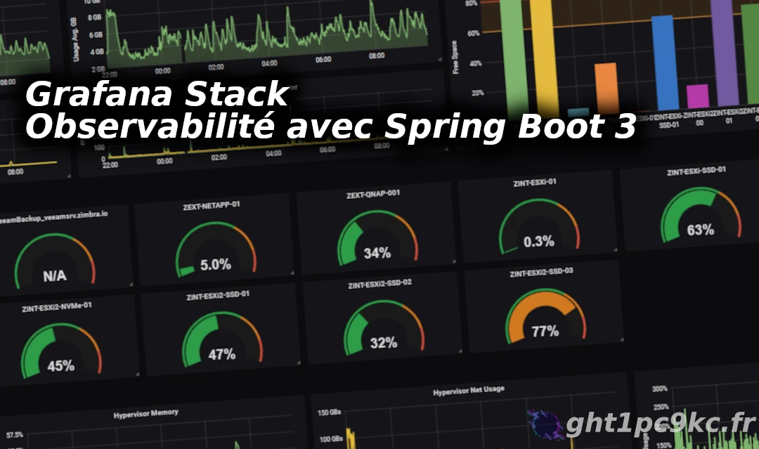 Grafana Stack 📈 1. Observabilité avec Spring Boot 3