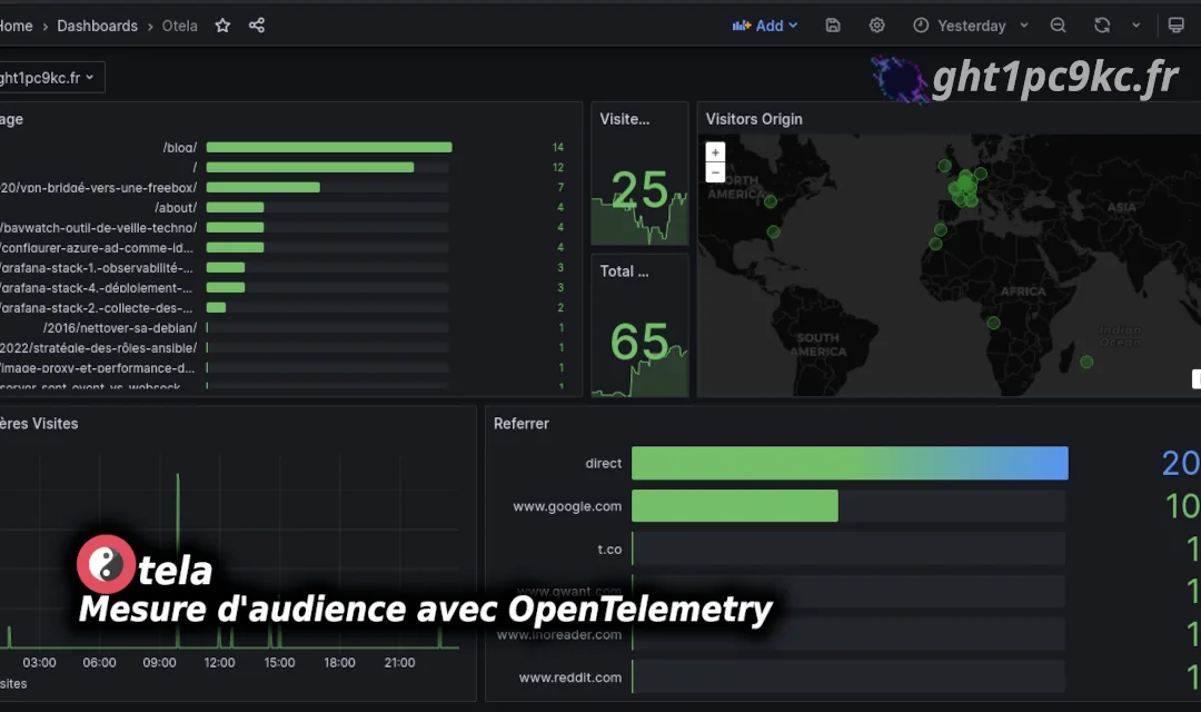 Mesurer l’audience d’un blog avec OpenTelemetry